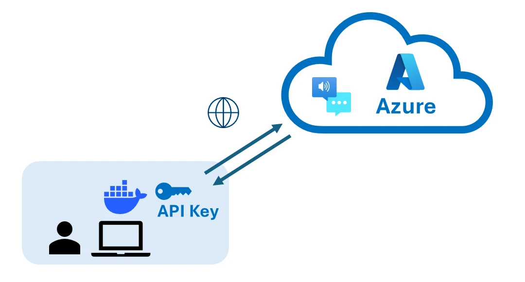 AzureAISpeechWithDocker