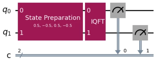 iqft